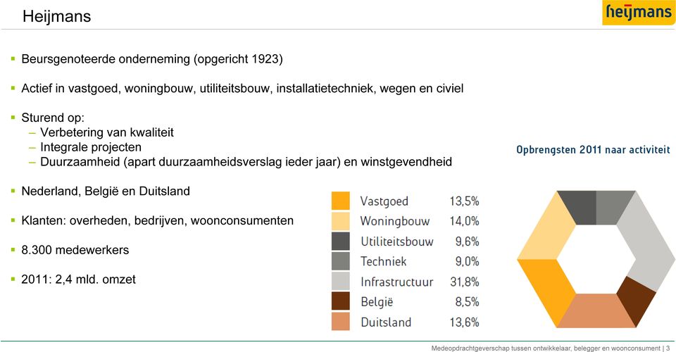 duurzaamheidsverslag ieder jaar) en winstgevendheid Nederland, België en Duitsland Klanten: overheden, bedrijven,