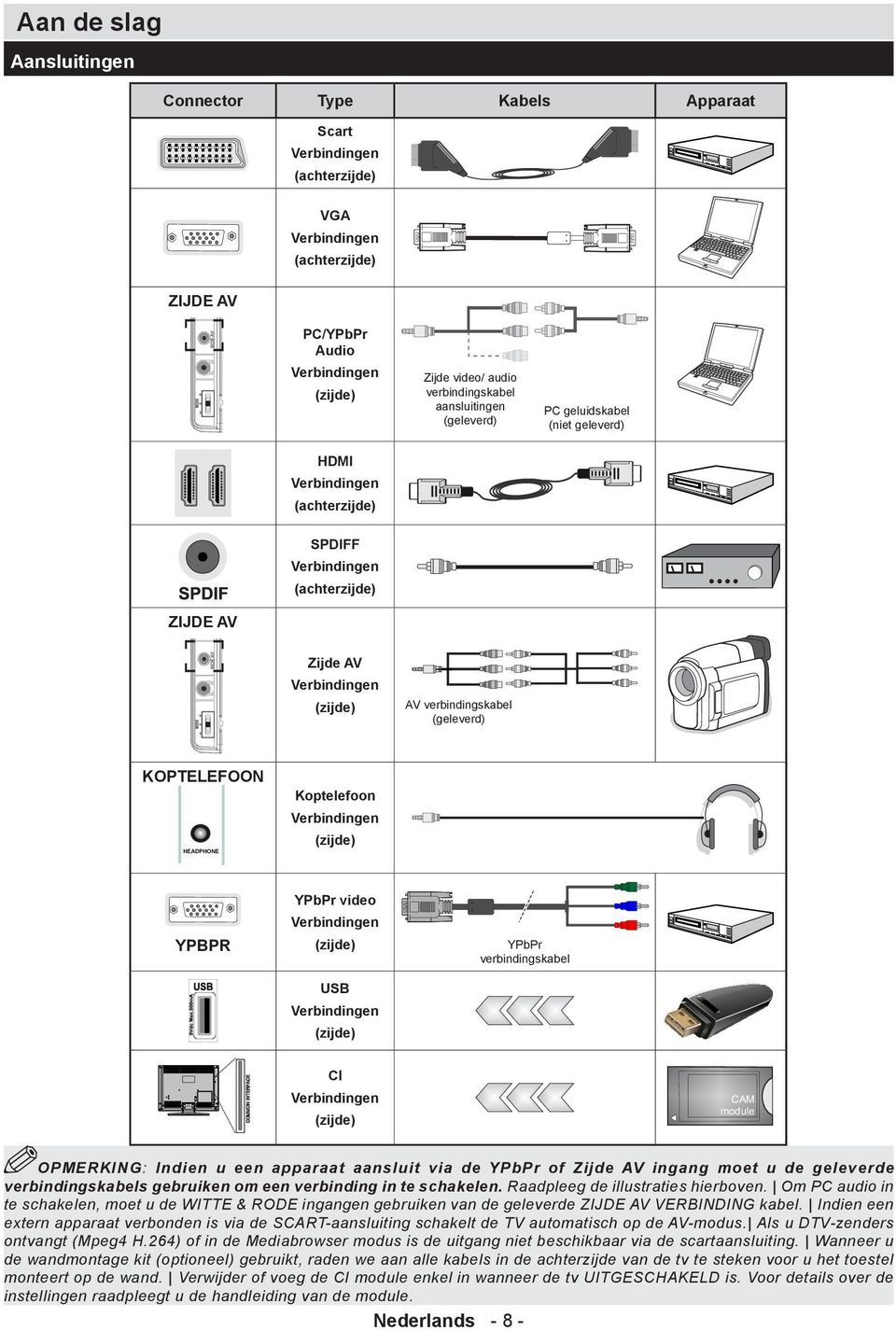 KOPTELEFOON HEADPHONE Koptelefoon Verbindingen (zijde) YPBPR YPbPr video Verbindingen (zijde) USB Verbindingen (zijde) YPbPr verbindingskabel CI Verbindingen (zijde) OPMERKING: Indien u een apparaat