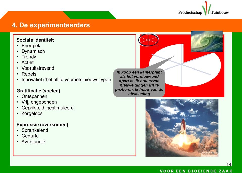 Geprikkeld, gestimuleerd Zorgeloos Ik koop een kamerplant als het vernieuwend apart is.