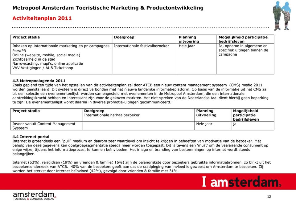 3 Metropoolagenda 2011 Zoals gepland ten tijde van het opstellen van dit activiteitenplan zal door ATCB een nieuw content management systeem (CMS) medio 2011 worden geïnstalleerd.