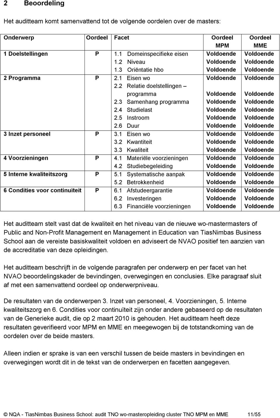 3 Kwaliteit 4 Voorzieningen P 4.1 Materiële voorzieningen 4.2 Studiebegeleiding 5 Interne kwaliteitszorg P 5.1 Systematische aanpak 5.2 Betrokkenheid 6 Condities voor continuïteit P 6.