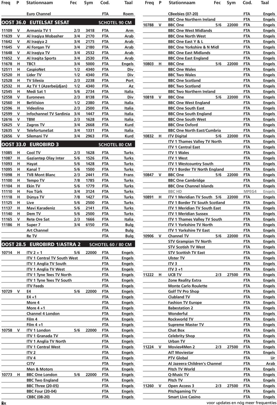 TV 3/4 2532 FTA Arab 11652 V Al Iraqita Sports 3/4 2530 FTA Arab 11678 H TBC1 3/4 5000 FTA Engels 12511 H CaspioNet 1/2 4340 FTA Div 12520 H Lider TV 1/2 4340 FTA Div 12528 H TV Silesia 2/3 2238 FTA