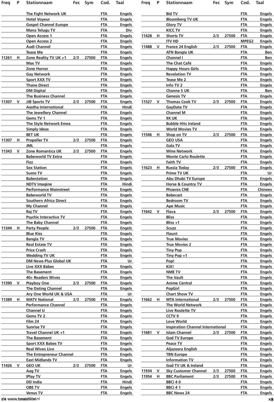 Business Channel FTA Engels 11307 V JJB Sports TV 2/3 27500 FTA Engels Aastha International FTA Hindi The Jewellery Channel FTA Engels Gems TV 1 FTA Engels The Style Network Emea FTA Engels Simply