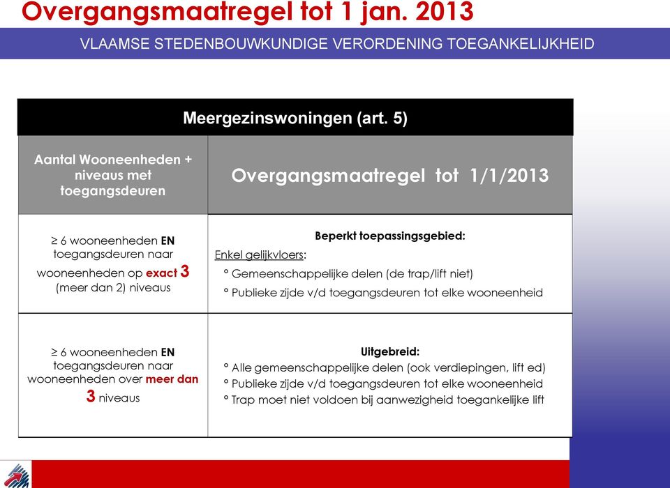 Beperkt toepassingsgebied: Enkel gelijkvloers: Gemeenschappelijke delen (de trap/lift niet) Publieke zijde v/d toegangsdeuren tot elke wooneenheid 6 wooneenheden EN