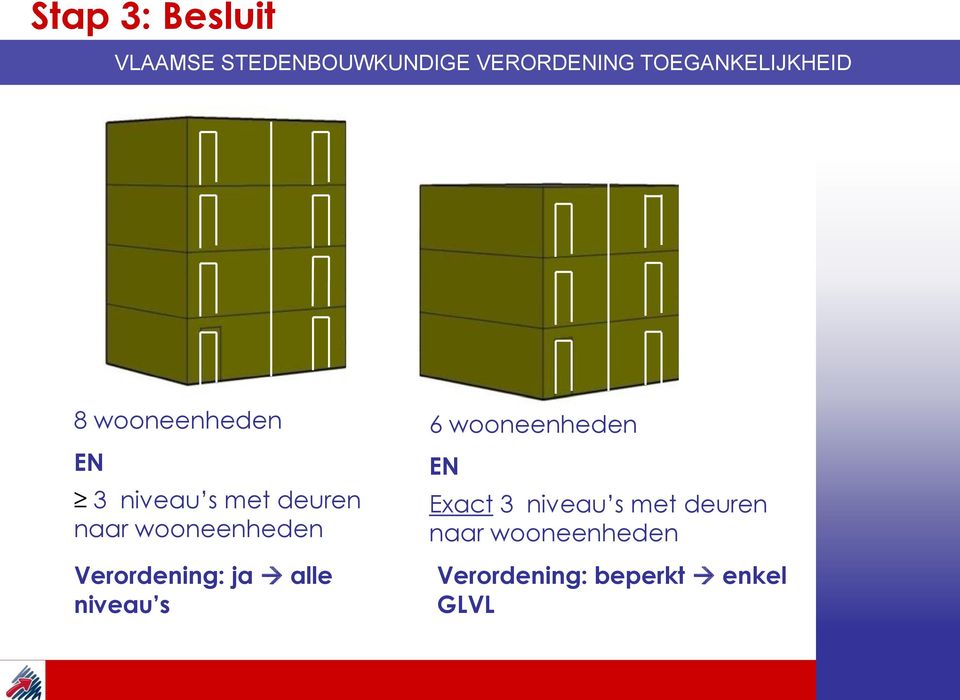 wooneenheden Verordening: ja alle niveau s 6 wooneenheden EN