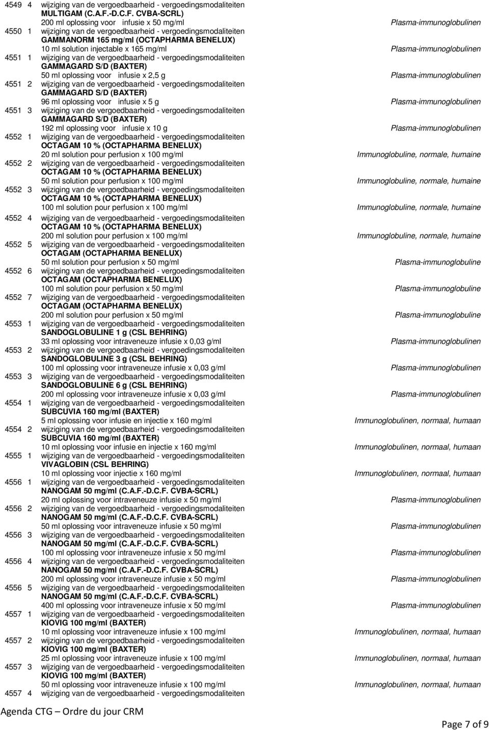 CVBA-SCRL) 200 ml oplossing voor infusie x 50 mg/ml Plasma-immunoglobulinen 4550 1 wijziging van de vergoedbaarheid - vergoedingsmodaliteiten GAMMANORM 165 mg/ml (OCTAPHARMA BENELUX) 10 ml solution