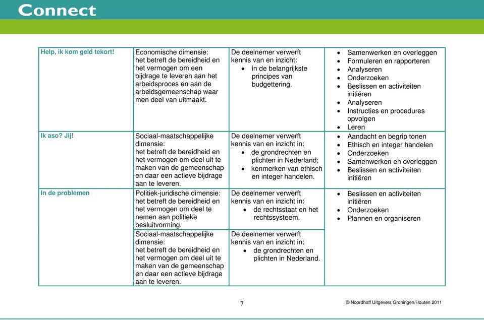 uitmaakt. kennis van en inzicht: in de belangrijkste principes van budgettering.