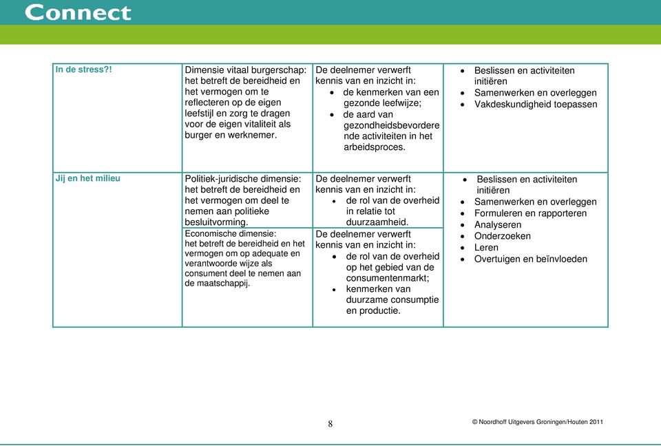 de kenmerken van een gezonde leefwijze; de aard van gezondheidsbevordere nde activiteiten in het arbeidsproces.