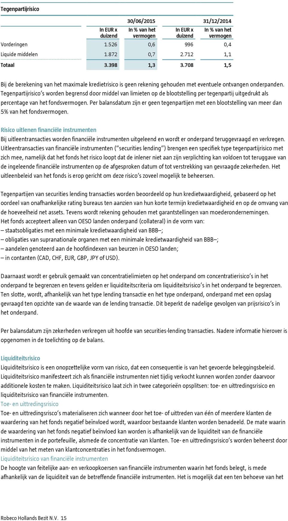 Tegenpartijrisico s worden begrensd door middel van limieten op de blootstelling per tegenpartij uitgedrukt als percentage van het fondsvermogen.