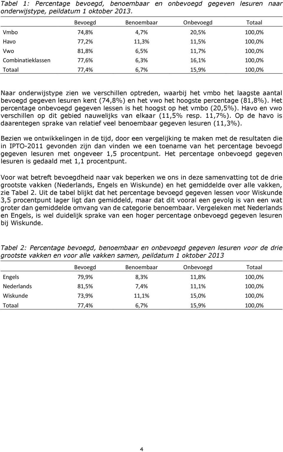 Naar onderwijstype zien we verschillen optreden, waarbij het vmbo het laagste aantal bevoegd gegeven lesuren kent (74,8%) en het vwo het hoogste percentage (81,8%).