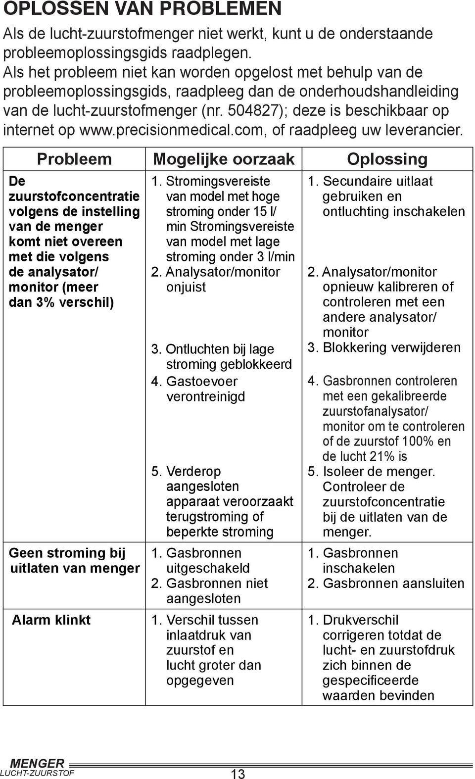 504827); deze is beschikbaar op internet op www.precisionmedical.com, of raadpleeg uw leverancier.