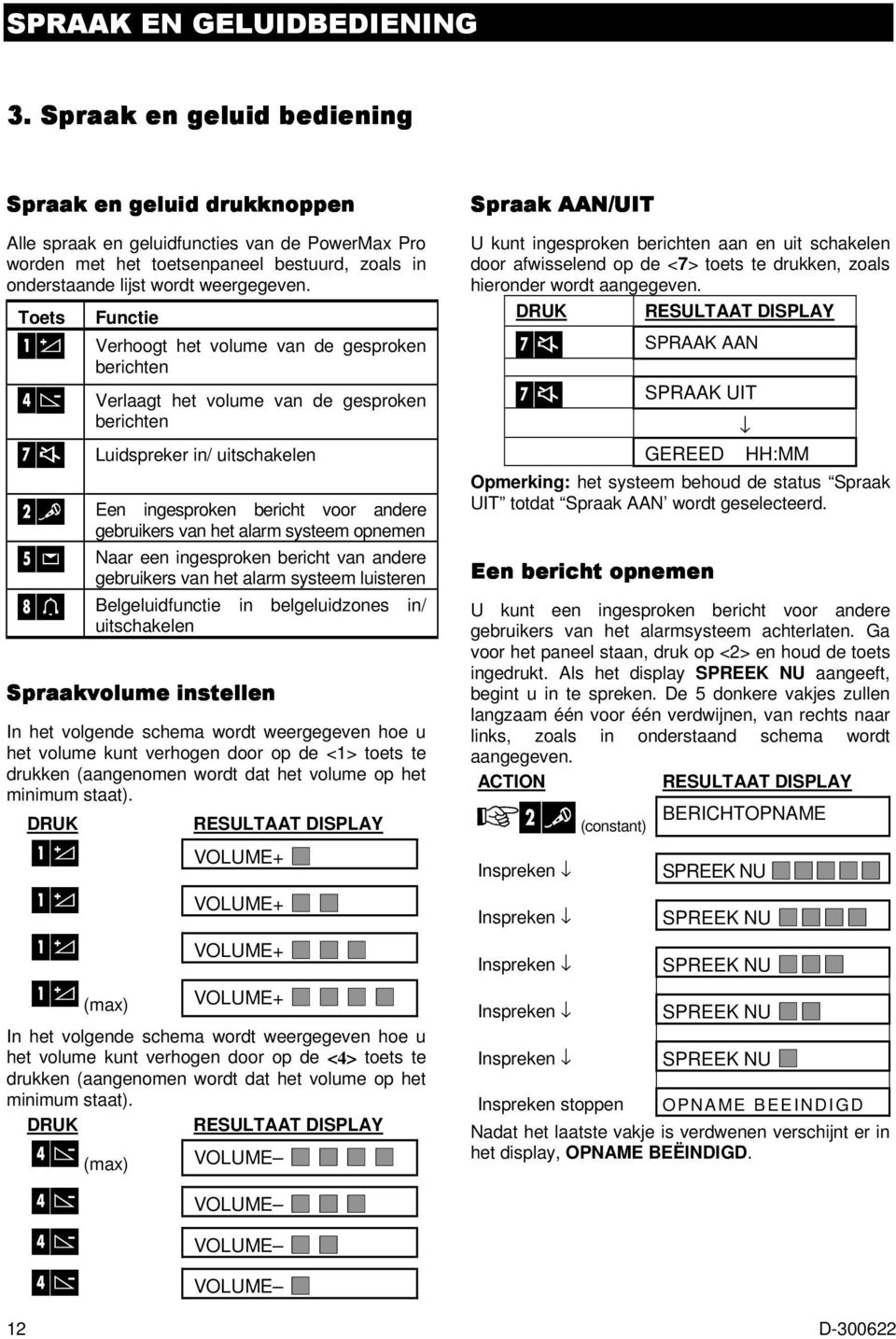 Toets Functie Verhoogt het volume van de gesproken berichten Verlaagt het volume van de gesproken berichten Luidspreker in/ uitschakelen Een ingesproken bericht voor andere gebruikers van het alarm