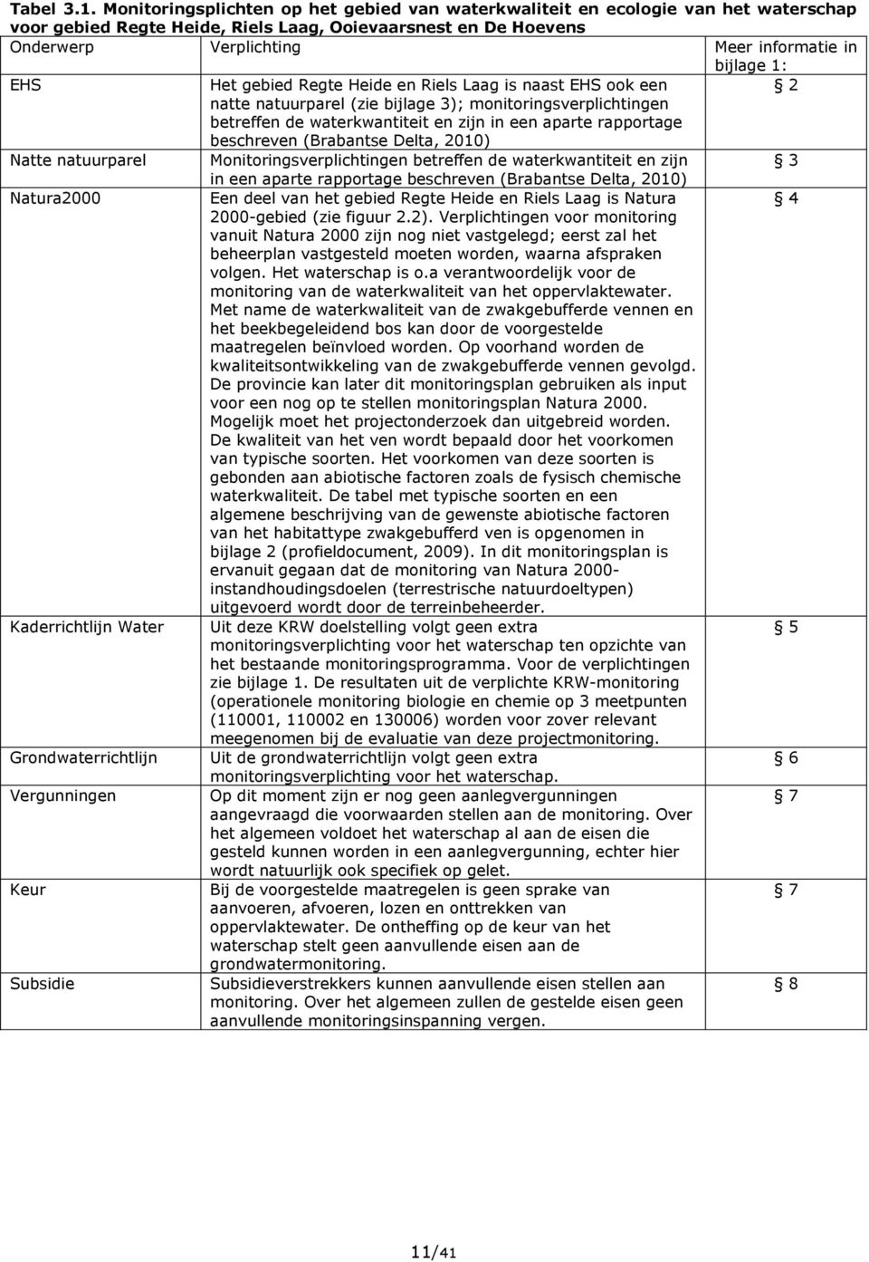 EHS Het gebied Regte Heide en Riels aag is naast EHS ook een 2 natte natuurparel (zie bijlage 3); monitoringsverplichtingen betreffen de waterkwantiteit en zijn in een aparte rapportage beschreven