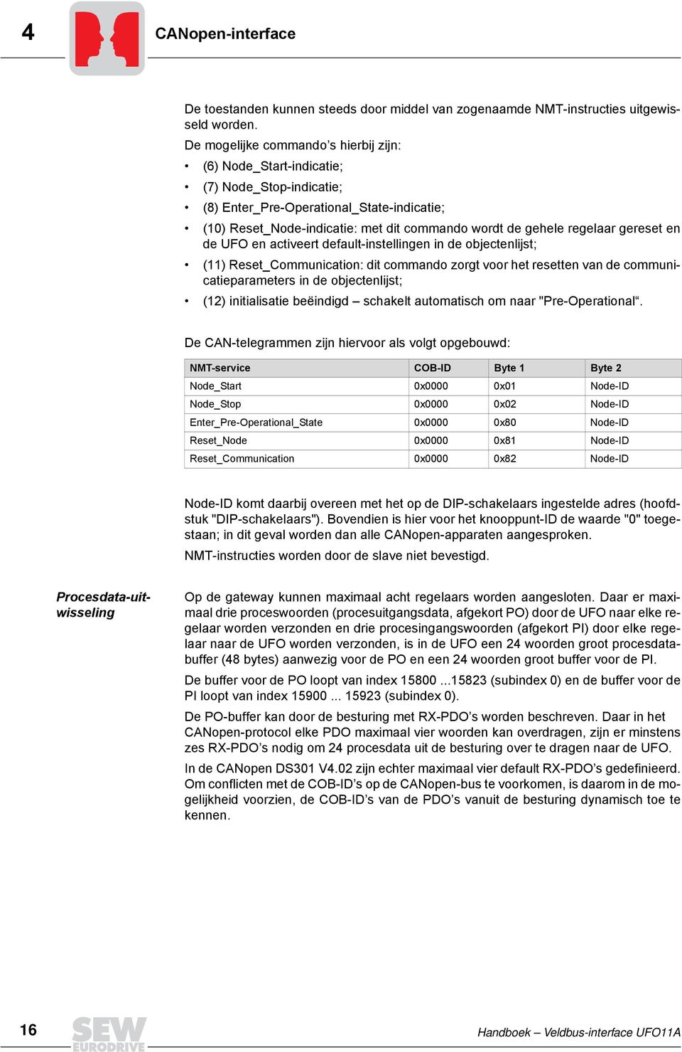 regelaar gereset en de UFO en activeert default-instellingen in de objectenlijst; (11) Reset_Communication: dit commando zorgt voor het resetten van de communicatieparameters in de objectenlijst;