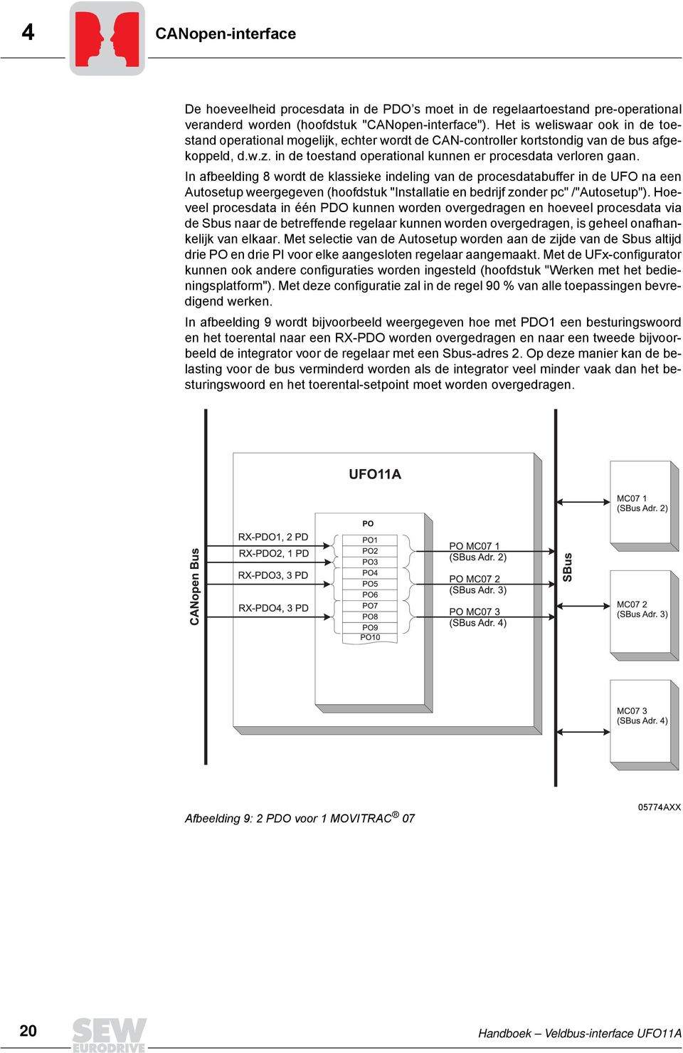 In afbeelding 8 wordt de klassieke indeling van de procesdatabuffer in de UFO na een Autosetup weergegeven (hoofdstuk "Installatie en bedrijf zonder pc" /"Autosetup").