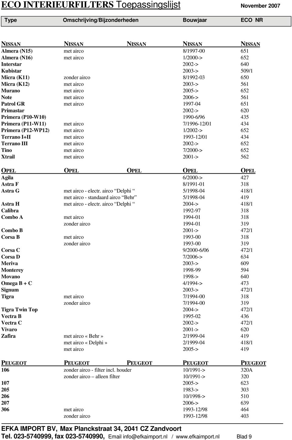 7/1996-12/01 434 Primera (P12-WP12) met airco 1/2002-> 652 Terrano I+II met airco 1993-12/01 434 Terrano III met airco 2002-> 652 Tino met airco 7/2000-> 652 Xtrail met airco 2001-> 562 OPEL OPEL