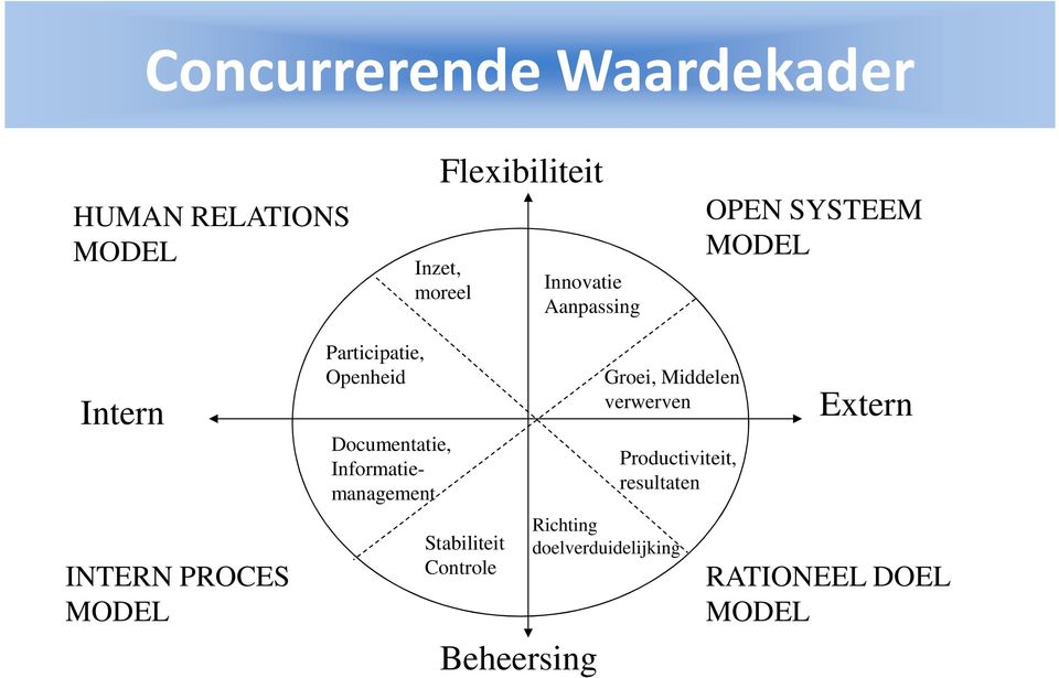 Documentatie, Informatiemanagement Stabiliteit Controle Beheersing Groei,