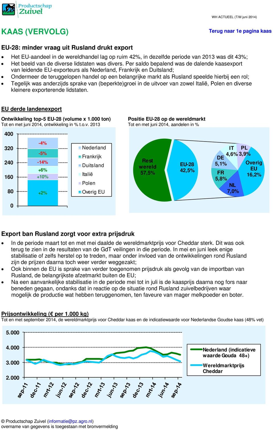 Per saldo bepalend was de dalende kaasexport van leidende EU-exporteurs als, Frankrijk en Duitsland; Ondermeer de teruggelopen handel op een belangrijke markt als Rusland speelde hierbij een rol;