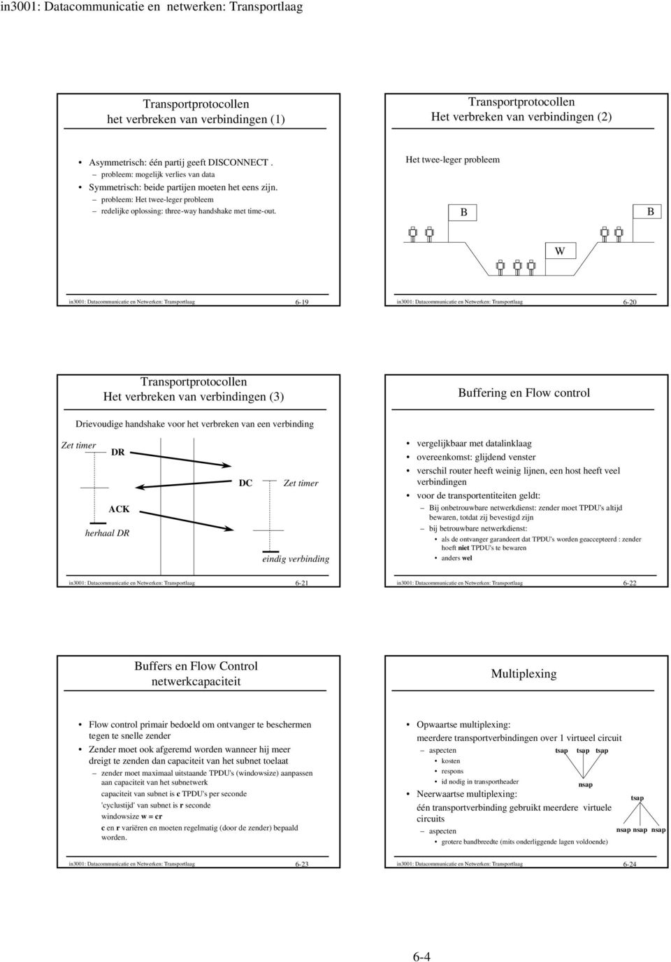 Het twee-leger probleem B B W 6-19 6-20 Het verbreken van verbindingen (3) Buffering en Flow control Drievoudige handshake voor het verbreken van een verbinding Zet timer DR ACK herhaal DR DC Zet
