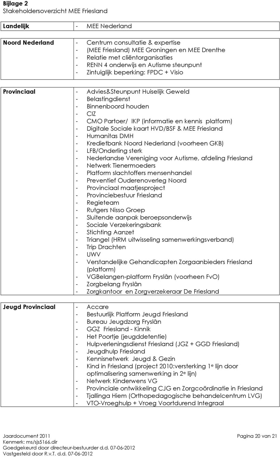 Partoer/ IKP (informatie en kennis platform) - Digitale Sociale kaart HVD/BSF & MEE Friesland - Humanitas DMH - Kredietbank Noord Nederland (voorheen GKB) - LFB/Onderling sterk - Nederlandse