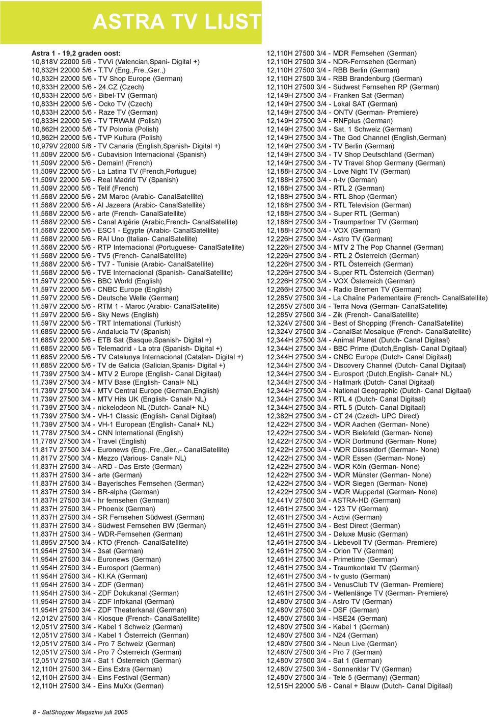 CZ (Czech) 10,833H 22000 5/6 - Bibel-TV (German) 10,833H 22000 5/6 - Ocko TV (Czech) 10,833H 22000 5/6 - Raze TV (German) 10,833H 22000 5/6 - TV TRWAM (Polish) 10,862H 22000 5/6 - TV Polonia (Polish)