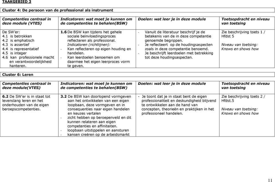 6 kan professionele macht en verantwoordelijkheid hanteren. 1.6 De BSW kan tijdens het gehele sociale beïnvloedingsproces reflecteren als professional.