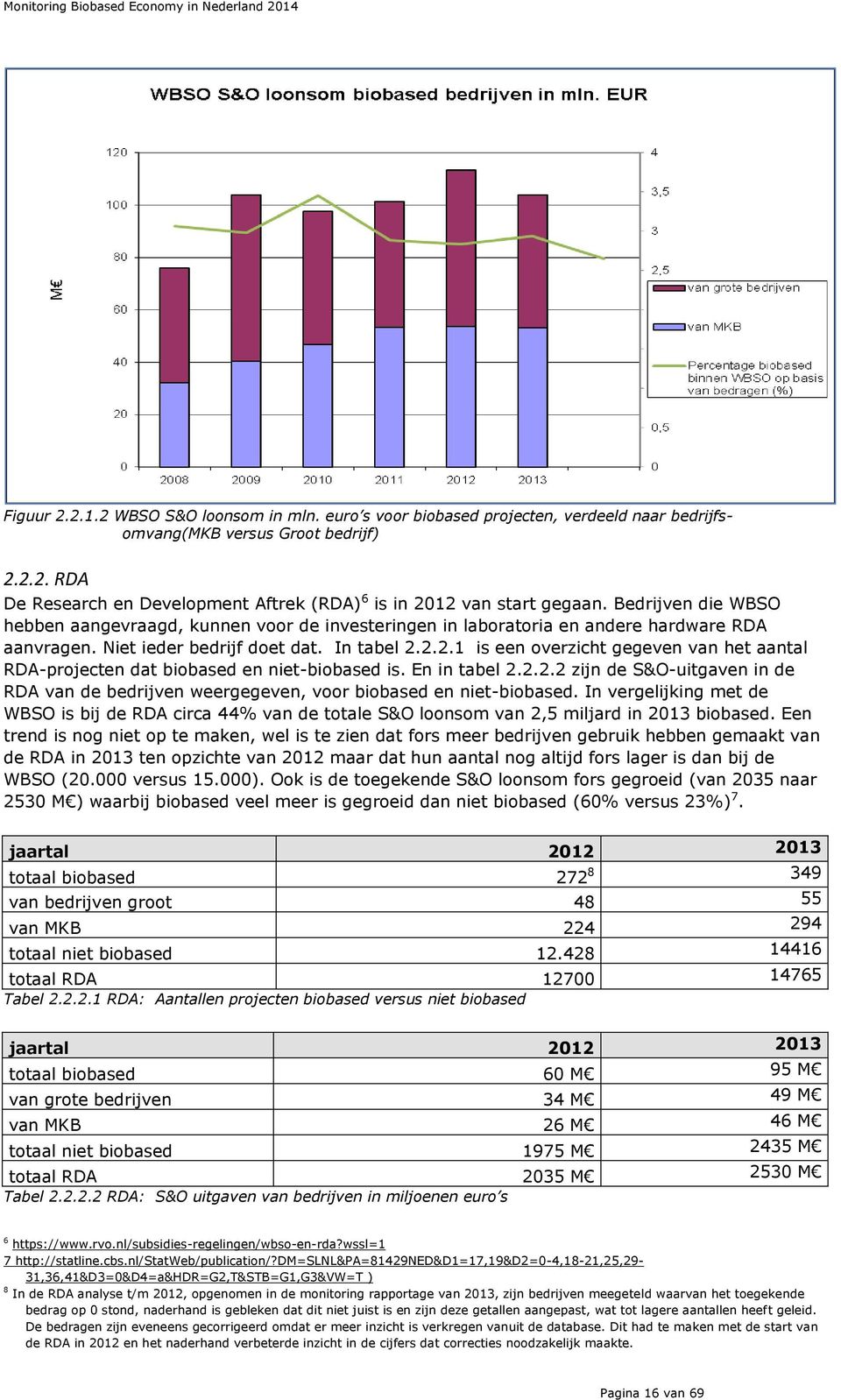 2.2.1 is een overzicht gegeven van het aantal RDA-projecten dat biobased en niet-biobased is. En in tabel 2.2.2.2 zijn de S&O-uitgaven in de RDA van de bedrijven weergegeven, voor biobased en niet-biobased.