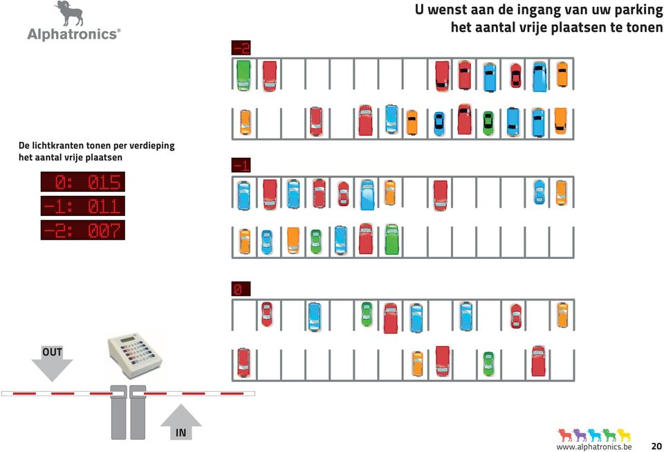 lichtkranten tonen per verdieping het aantal