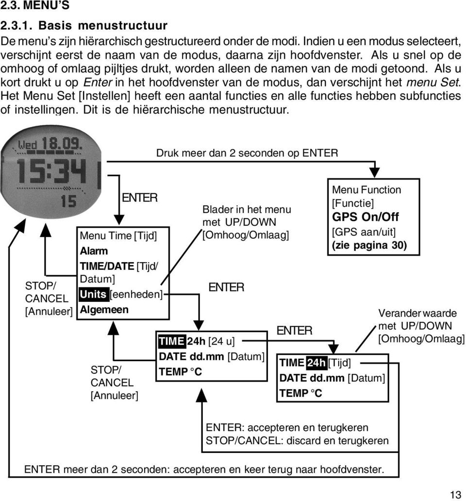 Het Menu Set [Instellen] heeft een aantal functies en alle functies hebben subfuncties of instellingen. Dit is de hiërarchische menustructuur.