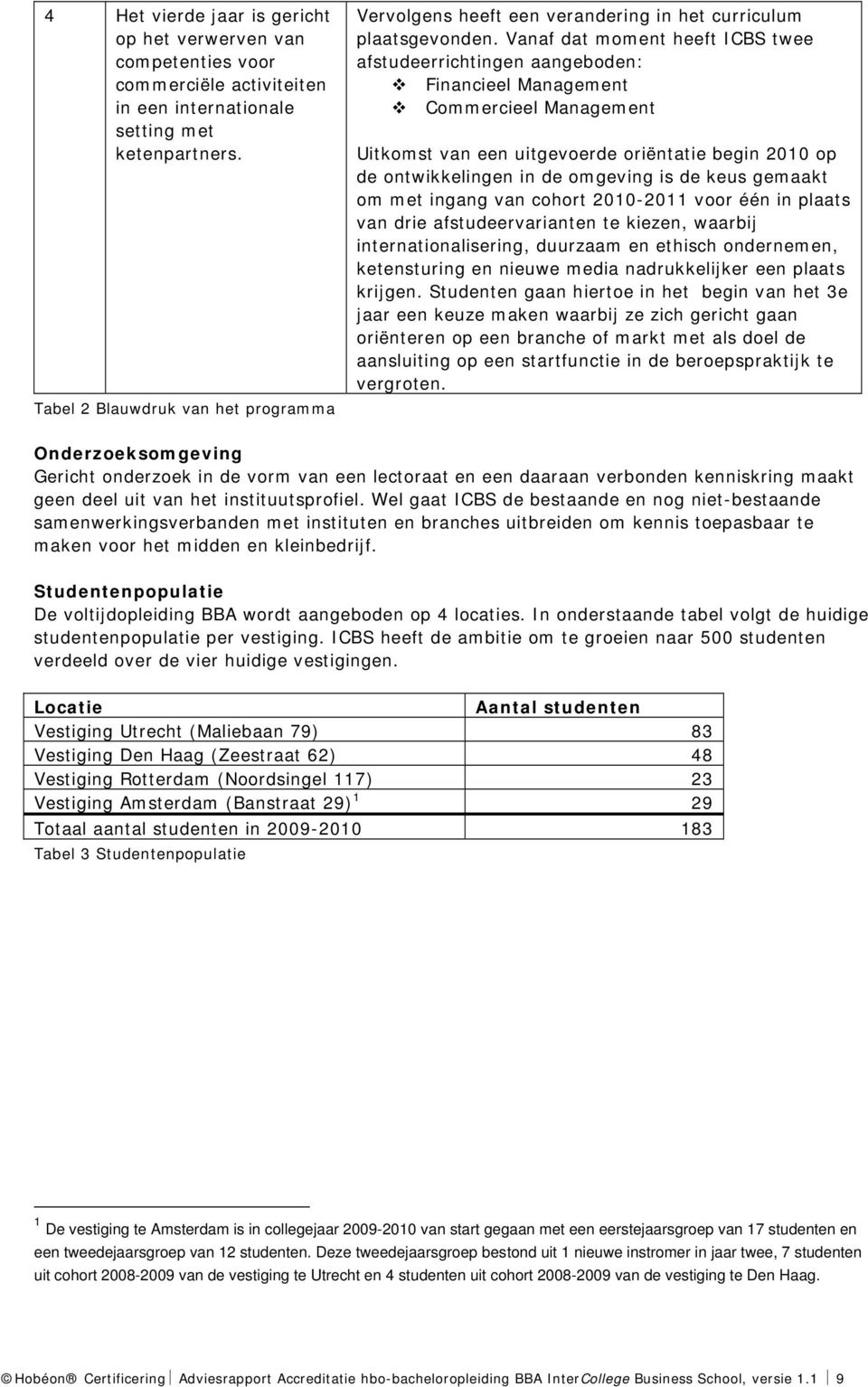 Vanaf dat moment heeft ICBS twee afstudeerrichtingen aangeboden: Financieel Management Commercieel Management Uitkomst van een uitgevoerde oriëntatie begin 2010 op de ontwikkelingen in de omgeving is