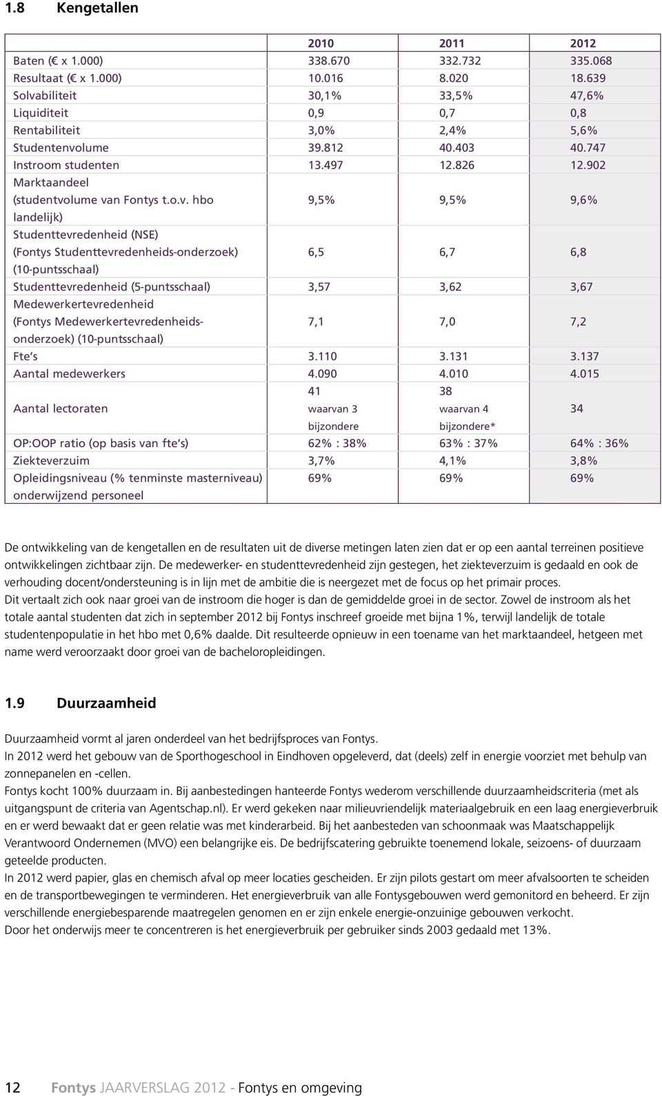 902 Marktaandeel (studentvo