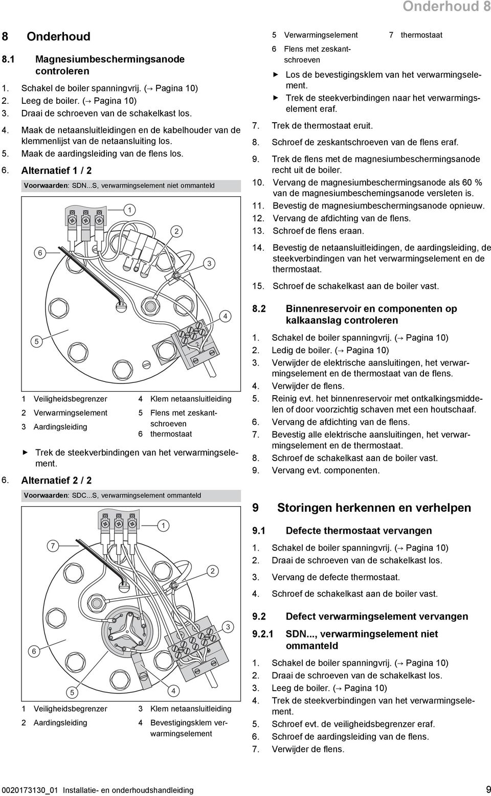 ..S, verwarmingselement niet ommanteld 6 4 5 Verwarmingselement 6 Flens met zeskantschroeven 7 thermostaat Los de bevestigingsklem van het verwarmingselement.