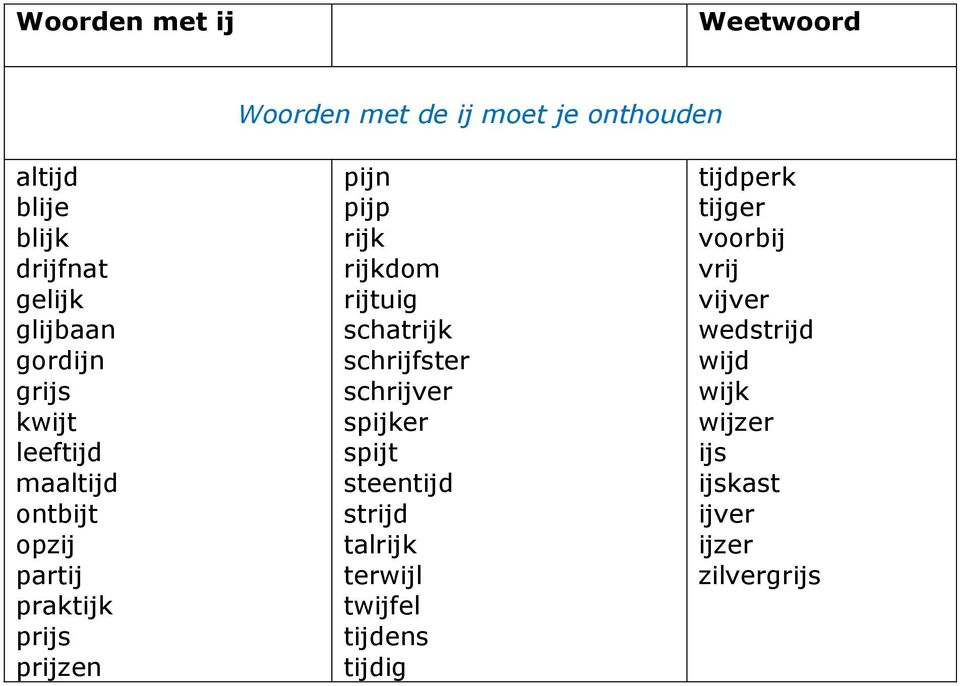 rijtuig schatrijk schrijfster schrijver spijker spijt steentijd strijd talrijk terwijl twijfel tijdens