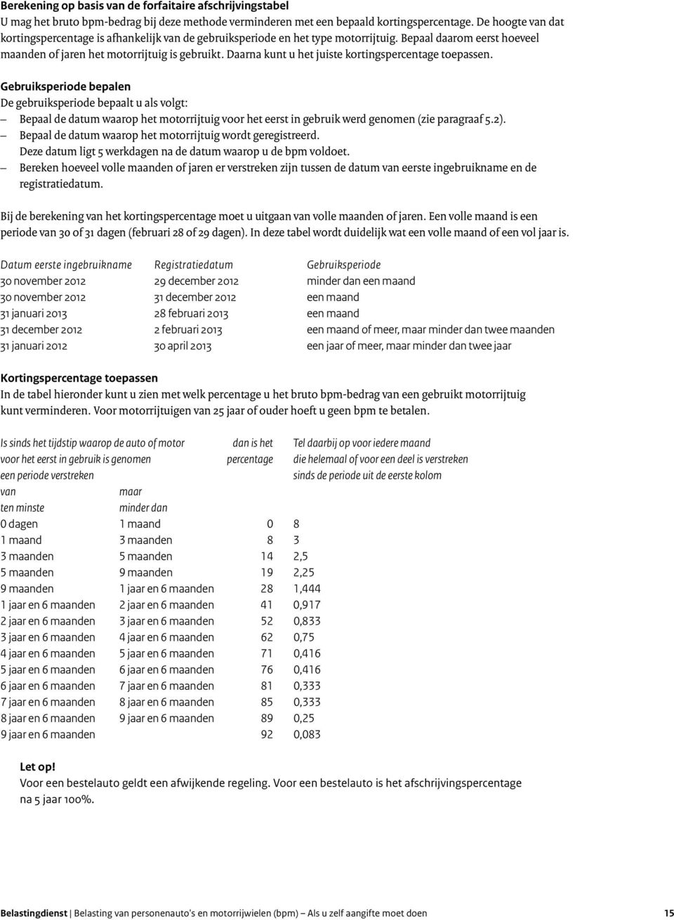 Daarna kunt u het juiste kortingspercentage toepassen.