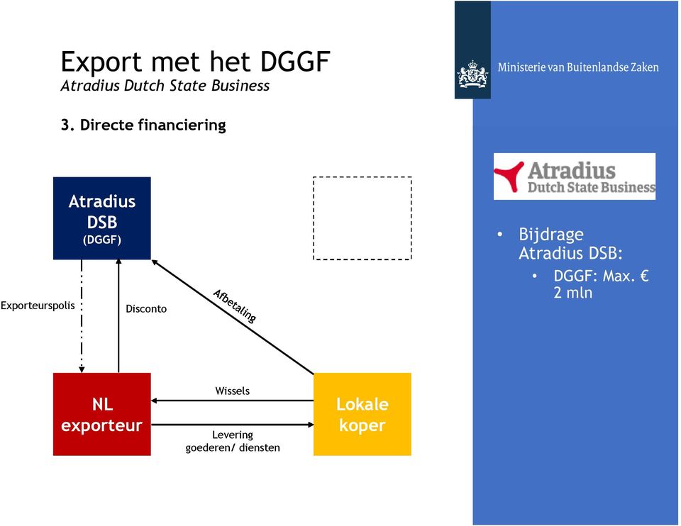 DSB: (DGGF) Exporteurspolis Disconto NL exporteur