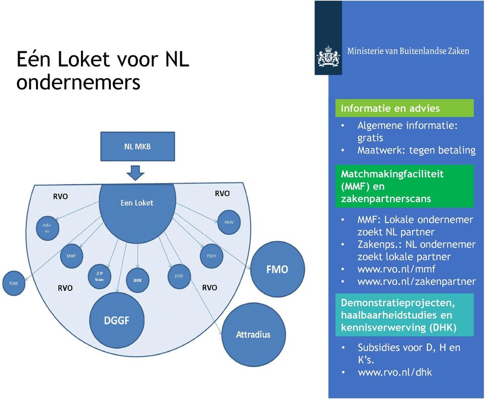 partner Zakenps.: NL ondernemer zoekt lokale partner www.rvo.