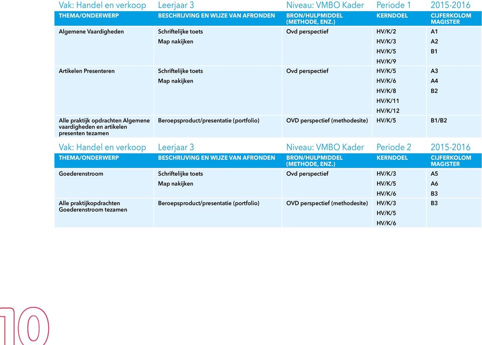 Beroepsproduct/presentatie (portfolio) OVD perspectief (methodesite) HV/K/5 B1/B2 A1 A2 B1 Vak: Handel en verkoop Leerjaar 3 Niveau: VMBO Kader Periode 2 2015-2016 Goederenstroom