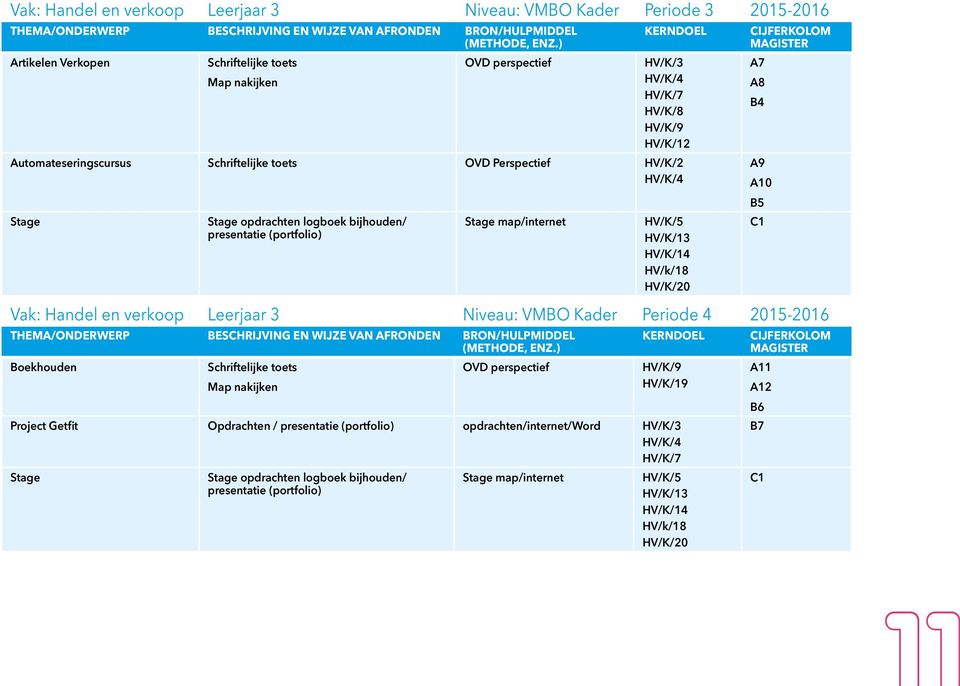 A7 A8 B4 Vak: Handel en verkoop Leerjaar 3 Niveau: VMBO Kader Periode 4 2015-2016 Boekhouden Schriftelijke toets OVD perspectief Map nakijken HV/K/9 HV/K/19 Project Getfit Opdrachten / presentatie