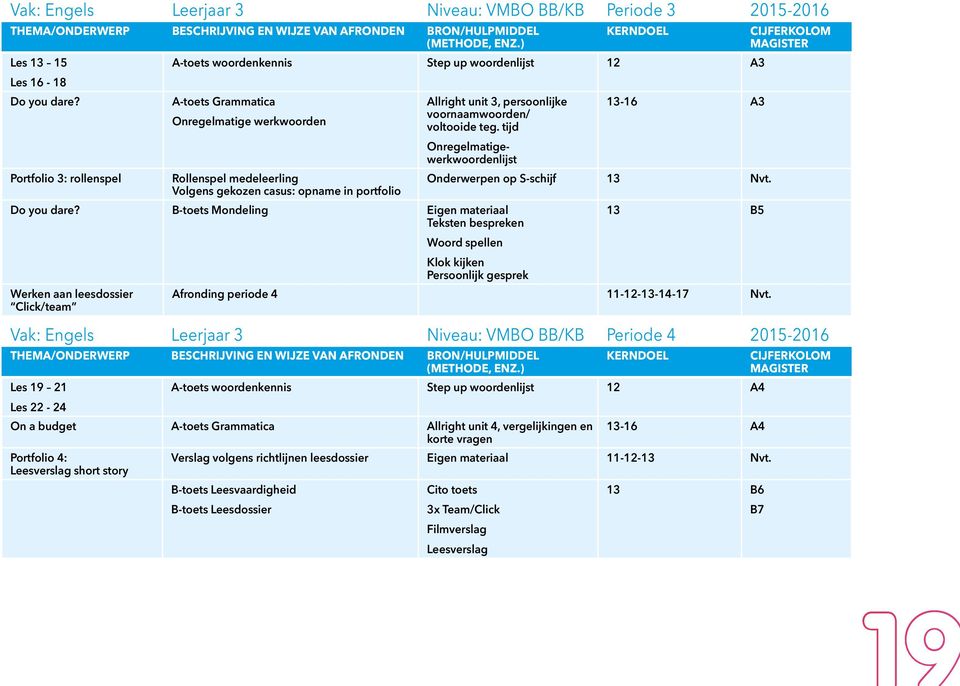 tijd Onregelmatigewerkwoordenlijst Portfolio 3: rollenspel Rollenspel medeleerling Volgens gekozen casus: opname in portfolio Do you dare?