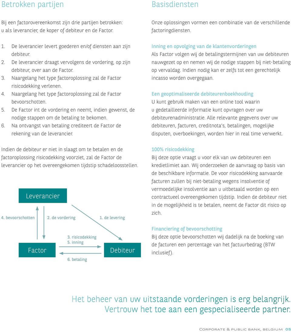 De leverancier draagt vervolgens de vordering, op zijn debiteur, over aan de Factor. 3. Naargelang het type factoroplossing zal de Factor risicodekking verlenen. 4.