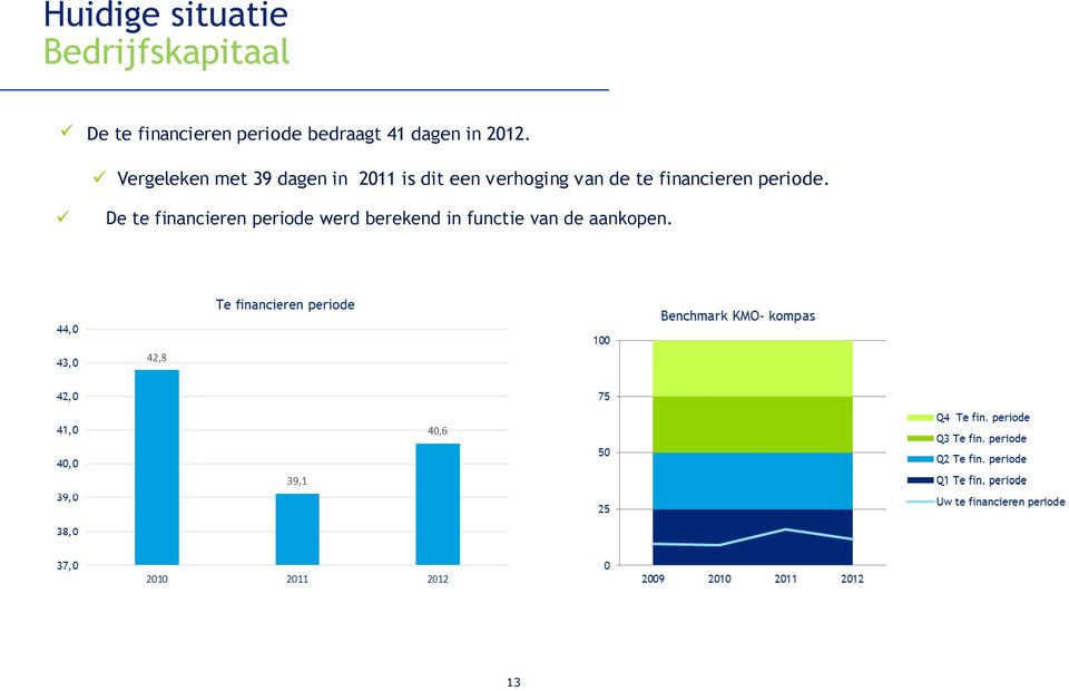 Vergeleken met 39 dagen in 2011 is dit een verhoging van de