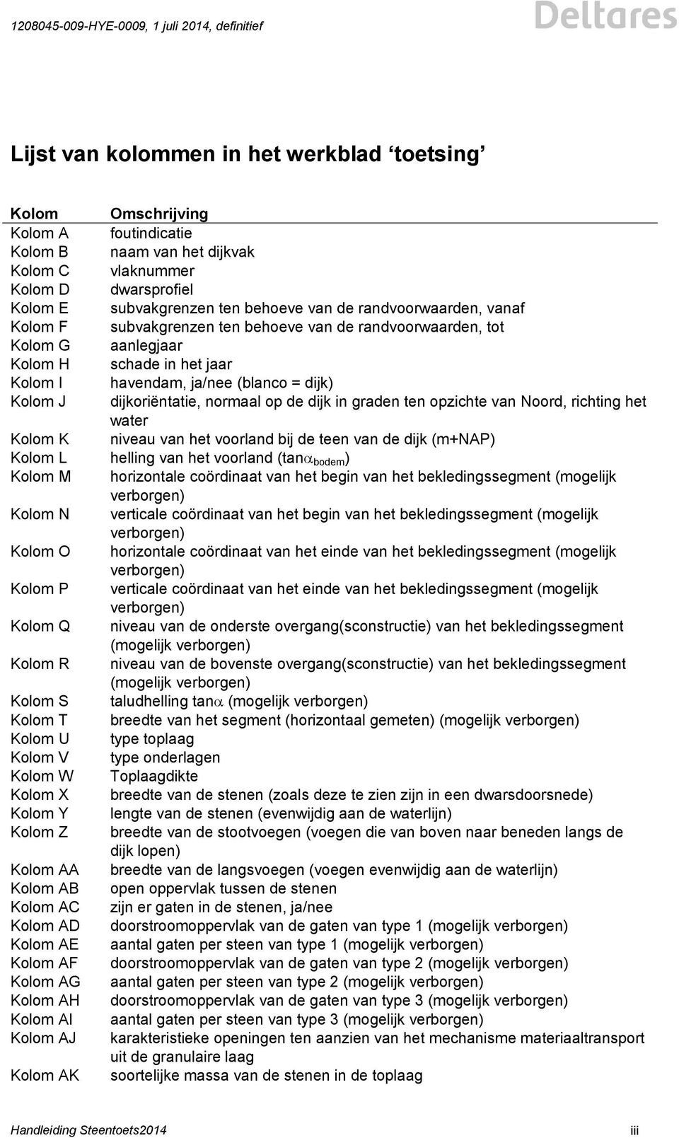 normaal op de dijk in graden ten opzichte van Noord, richting het water Kolom K niveau van het voorland bij de teen van de dijk (m+nap) Kolom L helling van het voorland (tan bodem ) Kolom M