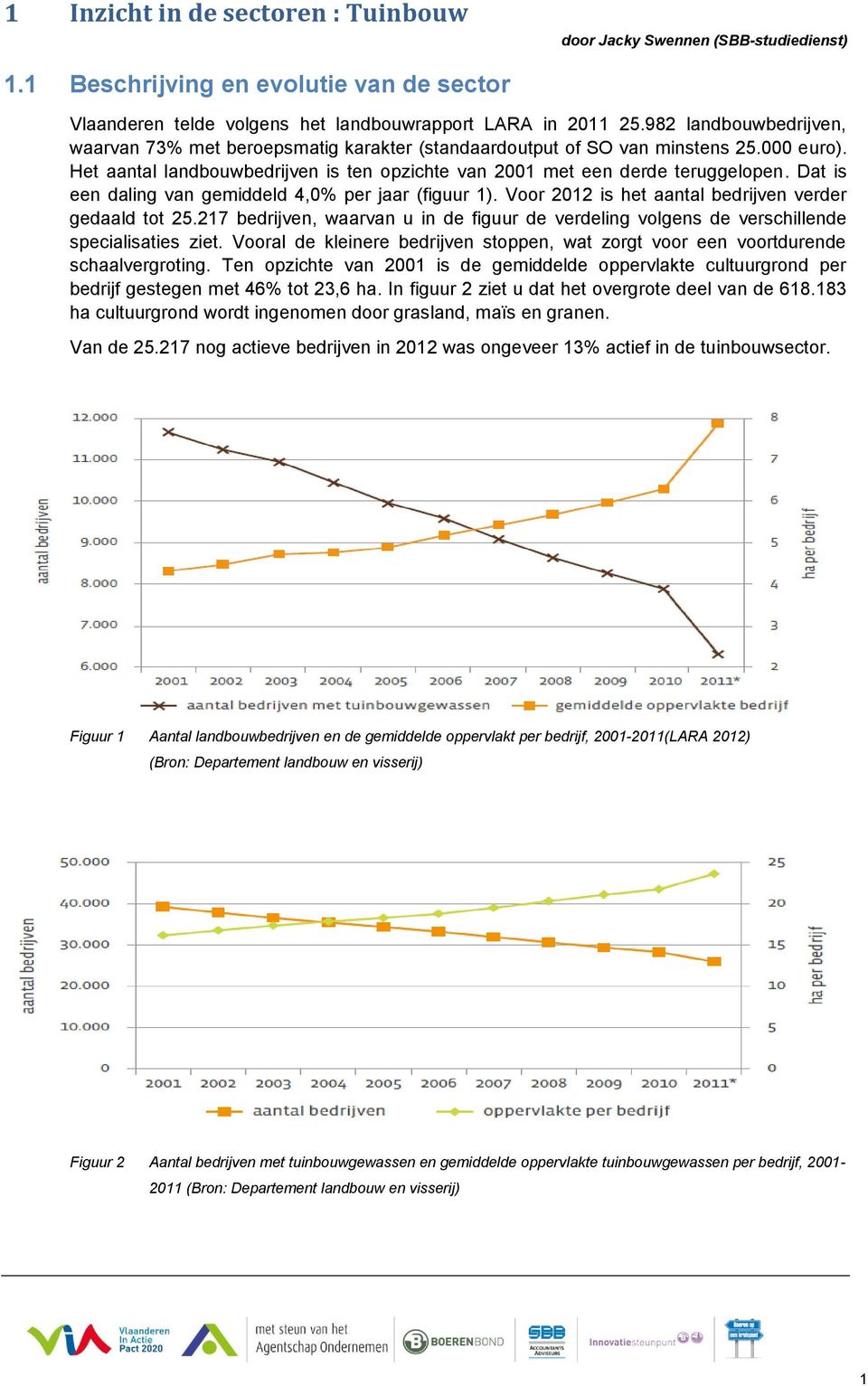 Dat is een daling van gemiddeld 4,0% per jaar (figuur 1). Voor 2012 is het aantal bedrijven verder gedaald tot 25.