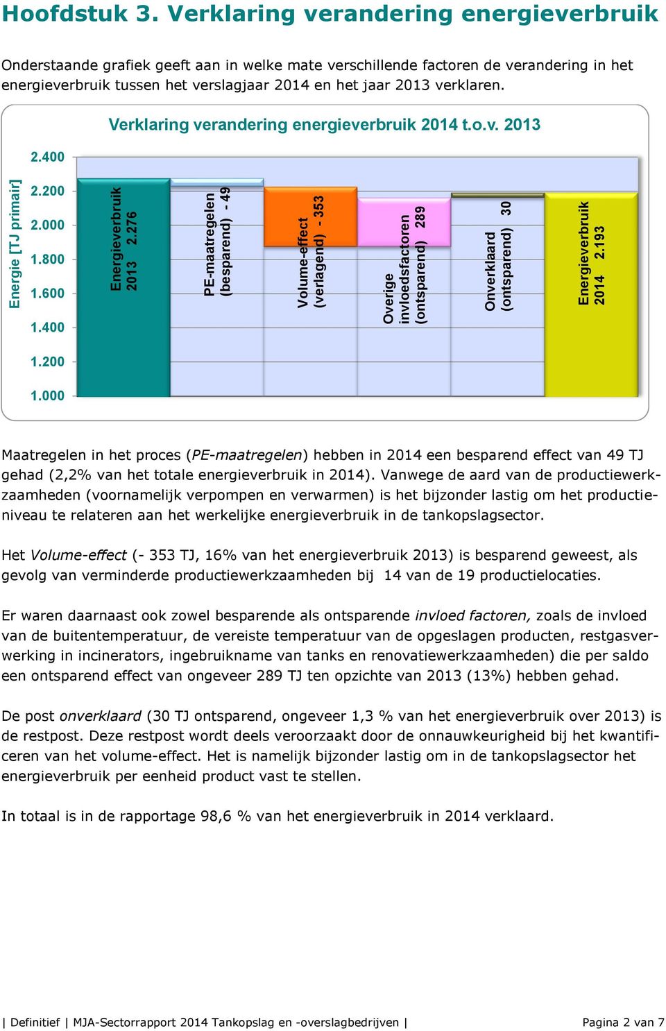 Verklaring verandering energieverbruik Onderstaande grafiek geeft aan in welke mate verschillende factoren de verandering in het energieverbruik tussen het verslagjaar 2014 en het jaar 2013 verklaren.