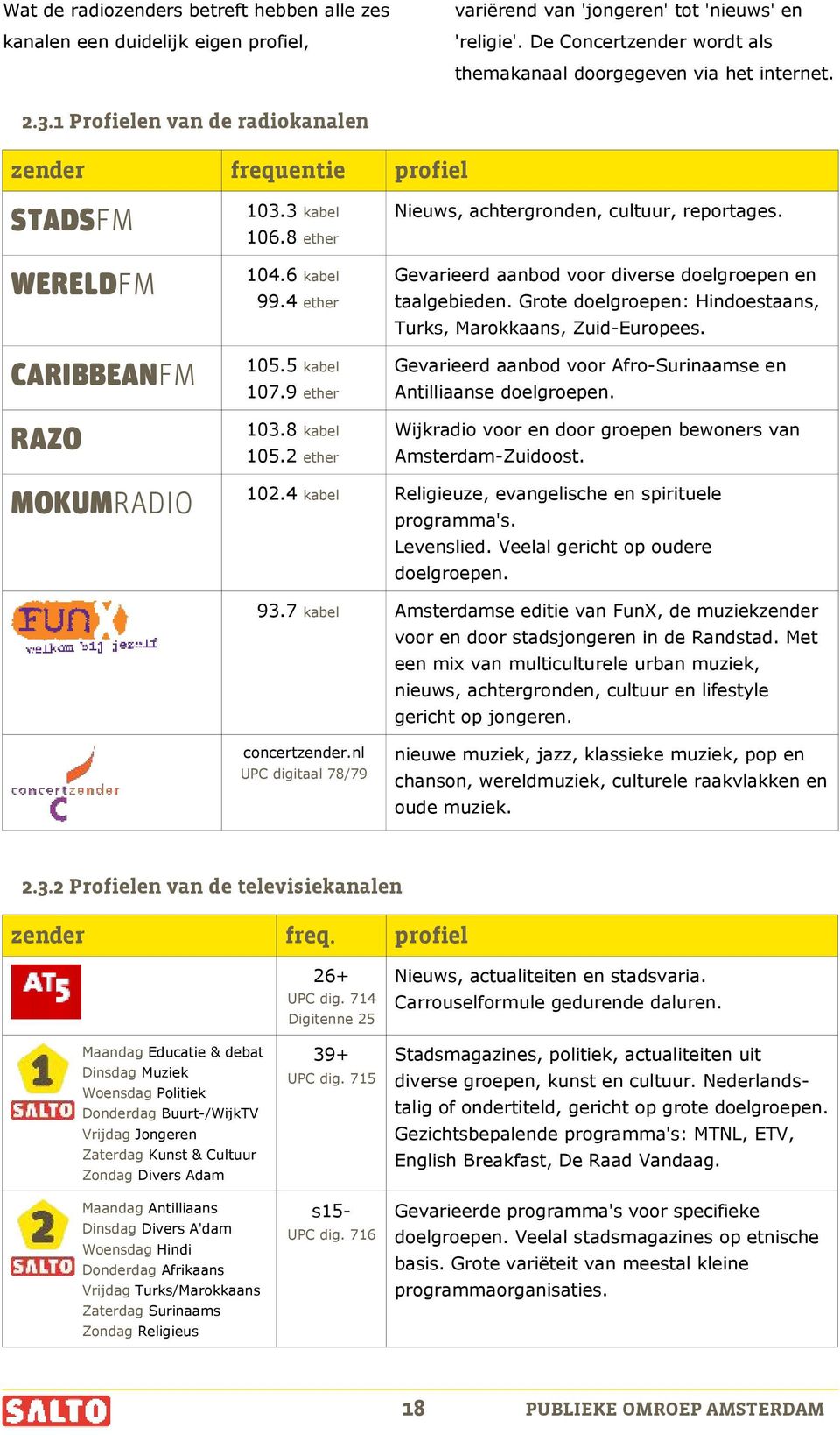 8 ether Nieuws, achtergronden, cultuur, reportages. WERELDFM 104.6 kabel Gevarieerd aanbod voor diverse doelgroepen en 99.4 ether taalgebieden.