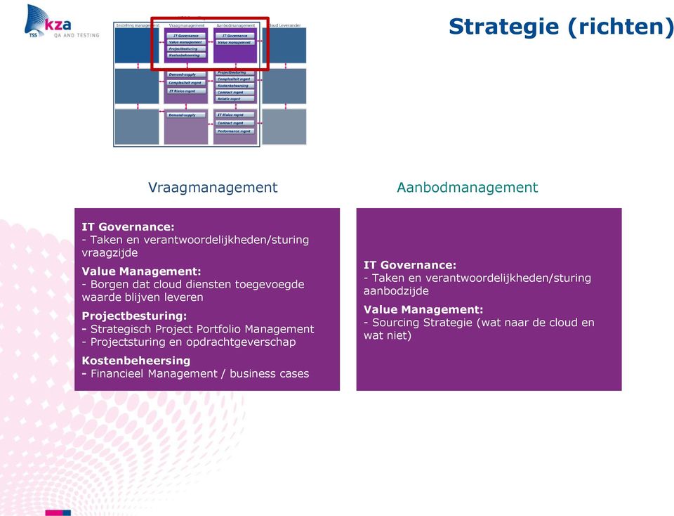 Portfolio Management - Projectsturing en opdrachtgeverschap Kostenbeheersing - Financieel Management / business cases IT
