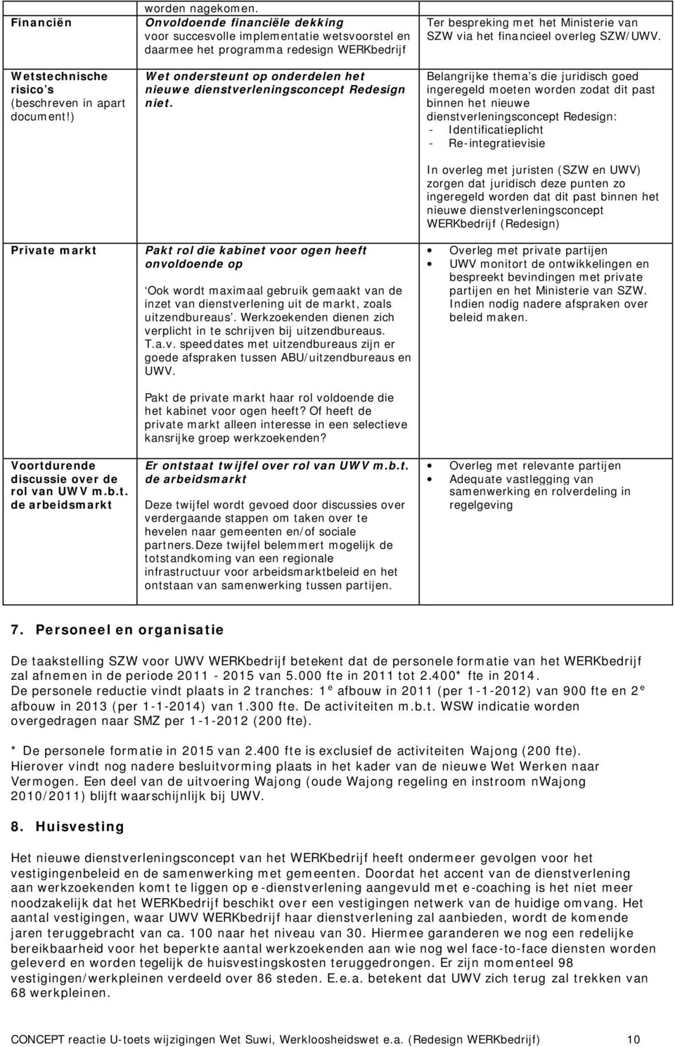 Pakt rol die kabinet voor ogen heeft onvoldoende op Ook wordt maximaal gebruik gemaakt van de inzet van dienstverlening uit de markt, zoals uitzendbureaus.