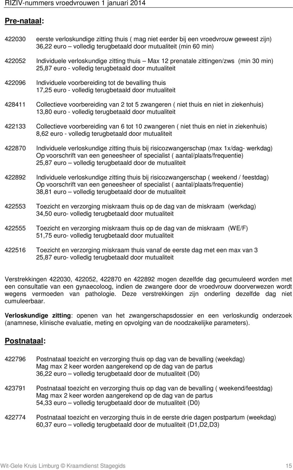 bevalling thuis 17,25 euro - volledig terugbetaald door mutualiteit 428411 Collectieve voorbereiding van 2 tot 5 zwangeren ( niet thuis en niet in ziekenhuis) 13,80 euro - volledig terugbetaald door