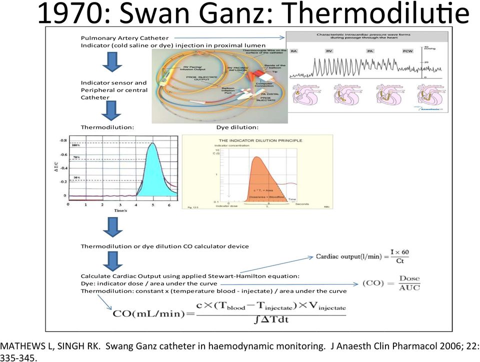 using applied Stewart Hamilton equation: Dye: indicator dose / area under the curve Thermodilution: constant x (temperature blood