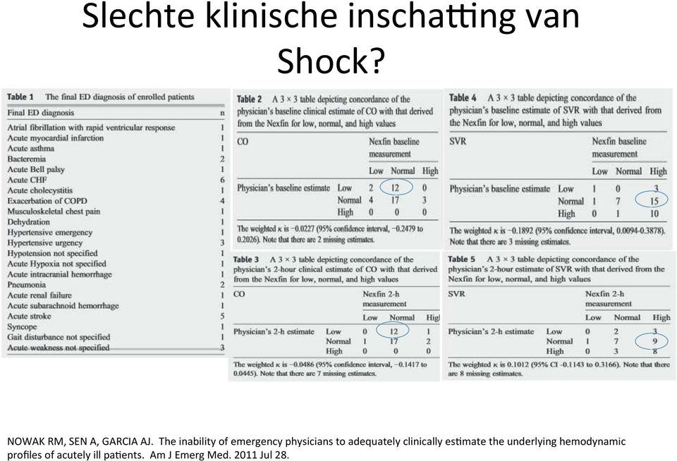 The inability of emergency physicians to adequately